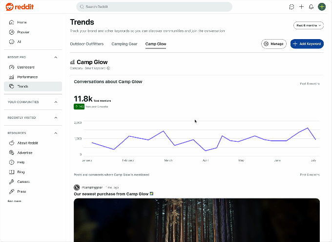 Reddit Trends